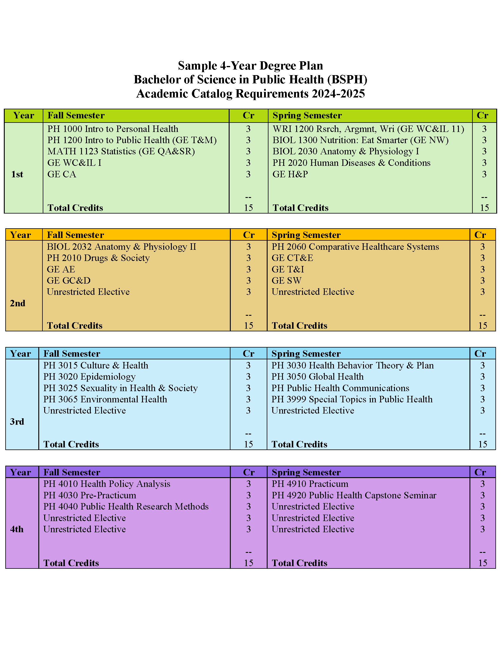 BSPH 4-Year Plan 2024-25